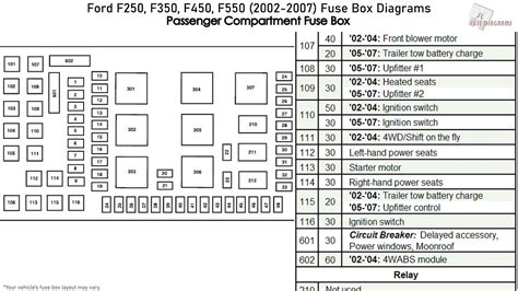 f350 fuse box diagram